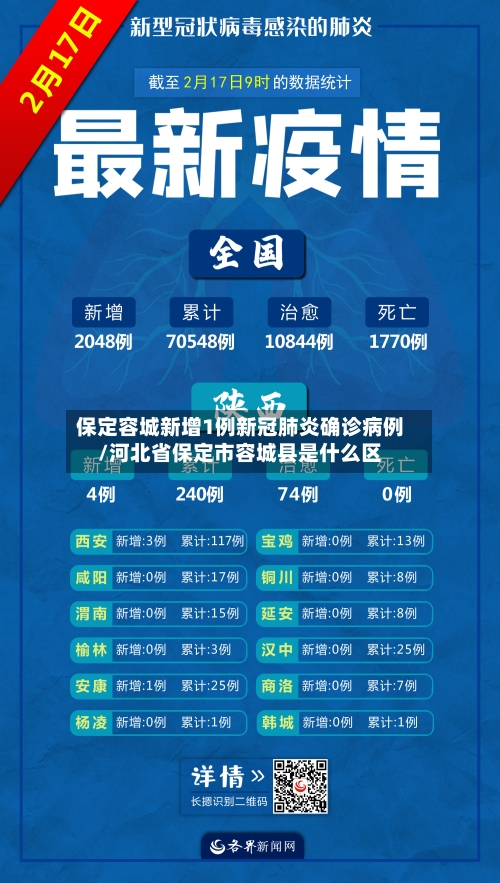 保定容城新增1例新冠肺炎确诊病例/河北省保定市容城县是什么区