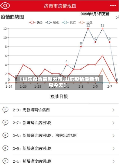 【山东疫情最新分布,山东疫情最新消息今天】