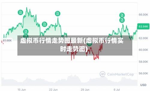 虚拟币行情走势图最新(虚拟币行情实时走势图)