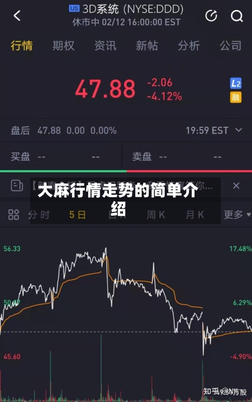 大麻行情走势的简单介绍