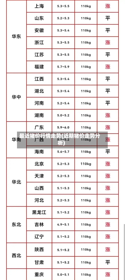 最近猪价行情走势(近期猪价走势分析)