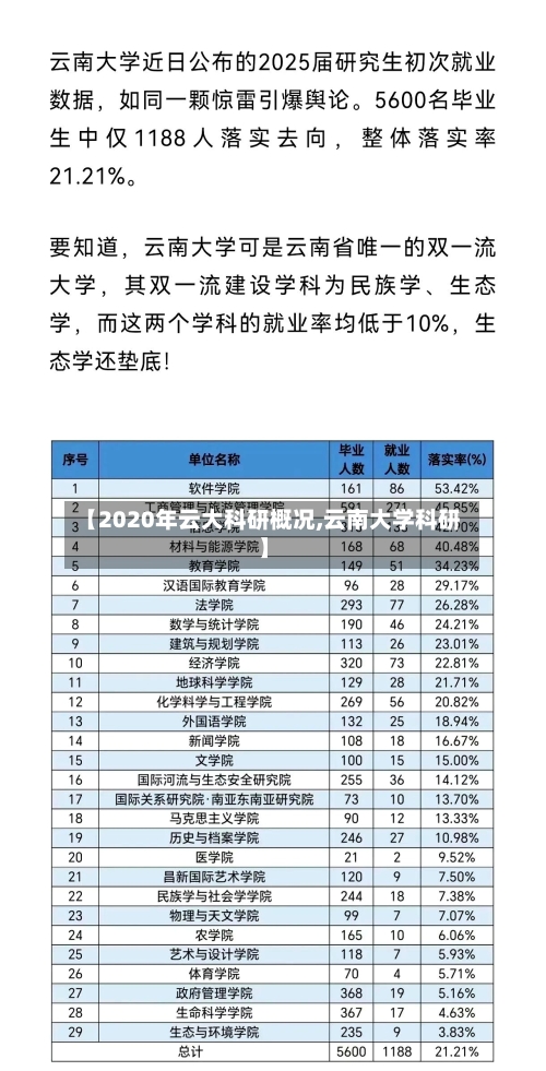 【2020年云大科研概况,云南大学科研】