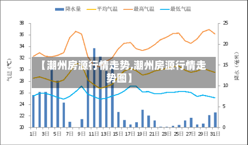 【潮州房源行情走势,潮州房源行情走势图】