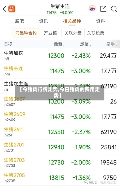【今猪肉行情走势,今日猪肉的费用走势】