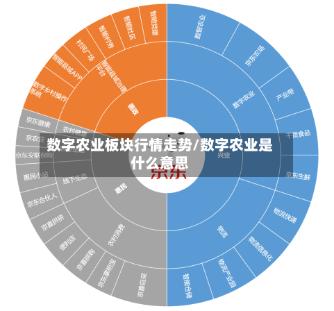 数字农业板块行情走势/数字农业是什么意思