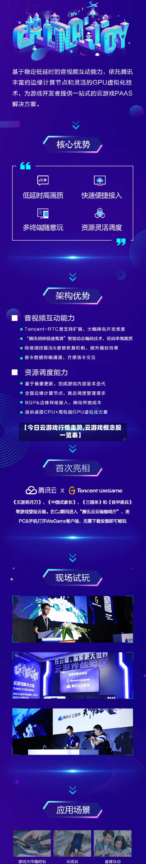 【今日云游戏行情走势,云游戏概念股一览表】