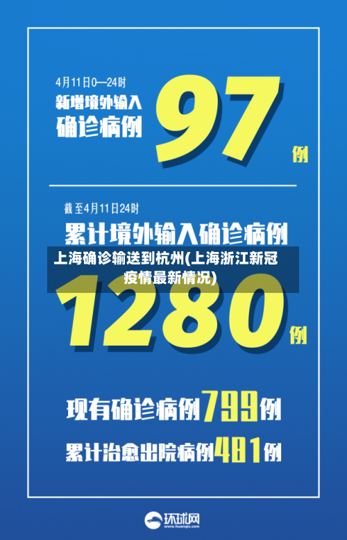 上海确诊输送到杭州(上海浙江新冠疫情最新情况)