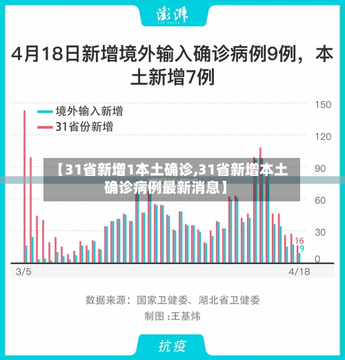 【31省新增1本土确诊,31省新增本土确诊病例最新消息】