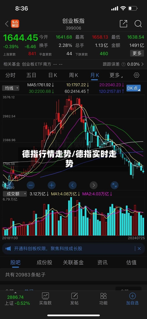 德指行情走势/德指实时走势