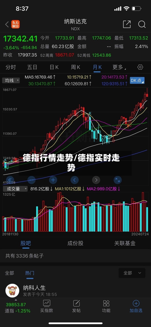 德指行情走势/德指实时走势