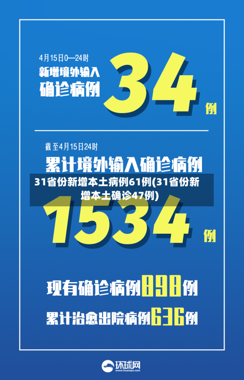 31省份新增本土病例61例(31省份新增本土确诊47例)