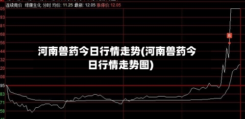 河南兽药今日行情走势(河南兽药今日行情走势图)