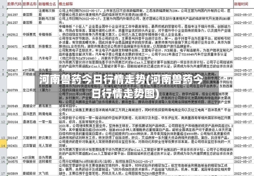 河南兽药今日行情走势(河南兽药今日行情走势图)