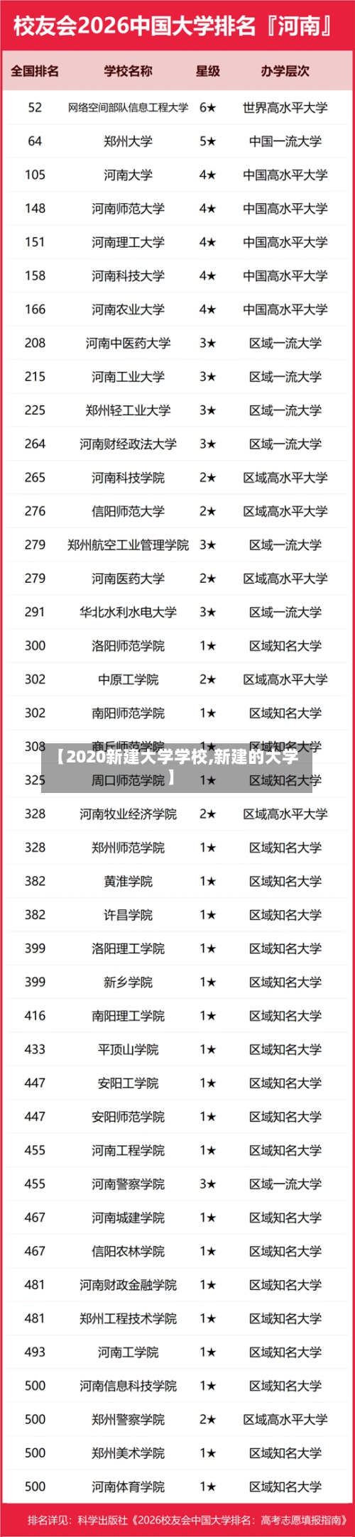【2020新建大学学校,新建的大学】