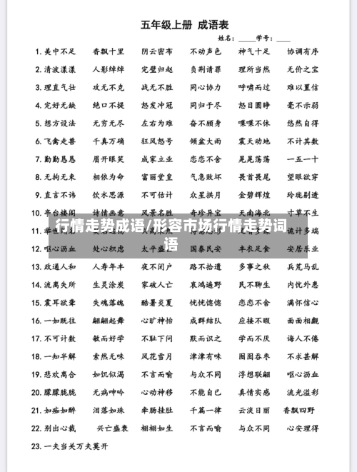 行情走势成语/形容市场行情走势词语