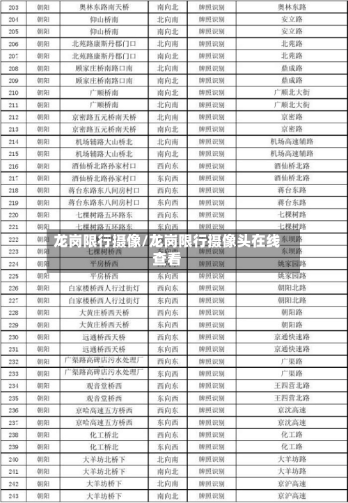 龙岗限行摄像/龙岗限行摄像头在线查看
