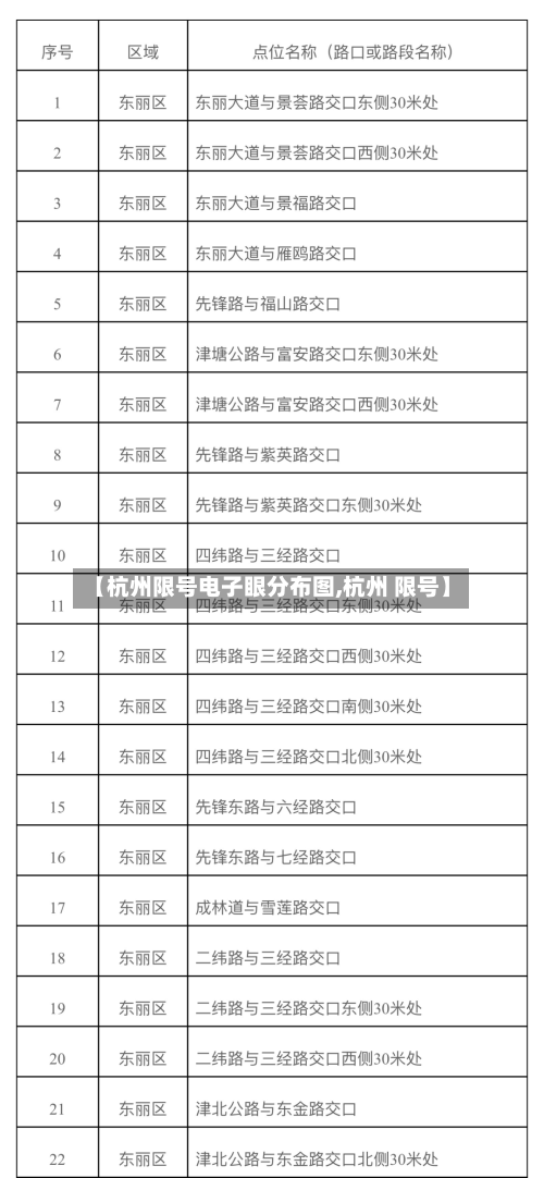 【杭州限号电子眼分布图,杭州 限号】