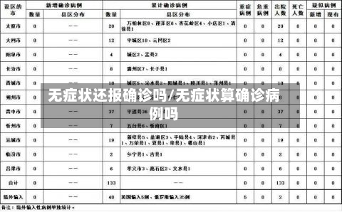 无症状还报确诊吗/无症状算确诊病例吗
