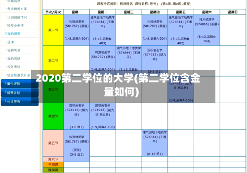 2020第二学位的大学(第二学位含金量如何)