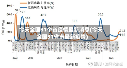 今天全国31个省疫情最新消息(今天全国31省市最新疫情)