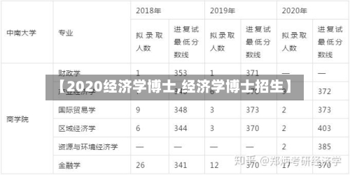 【2020经济学博士,经济学博士招生】