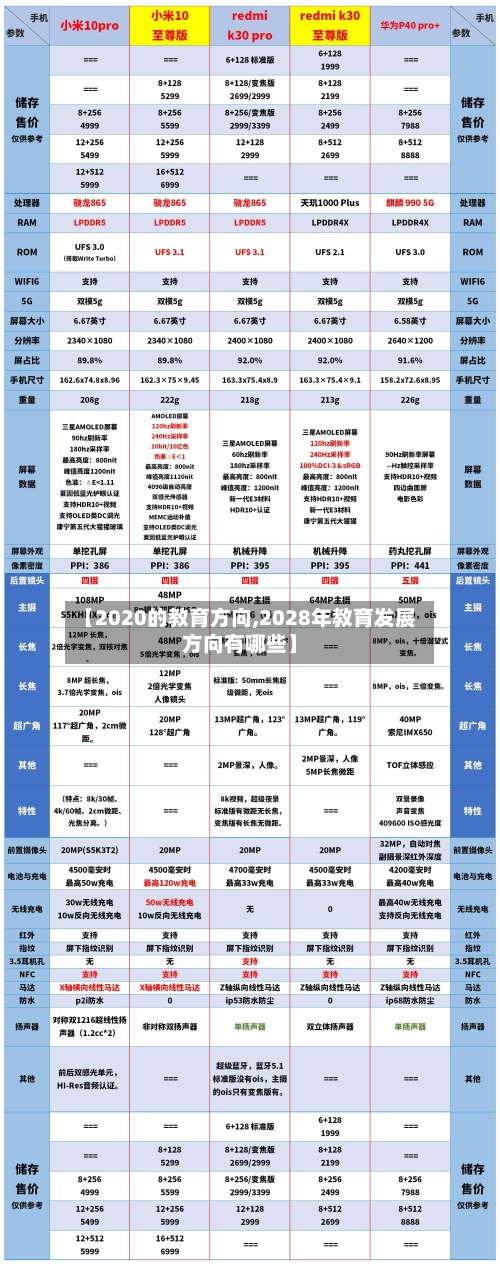 【2020的教育方向,2028年教育发展方向有哪些】