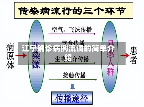 江宁确诊病例流调的简单介绍