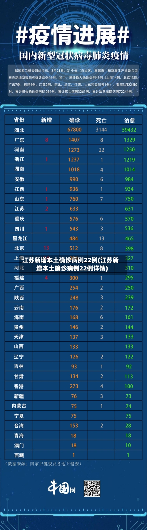 江苏新增本土确诊病例22例(江苏新增本土确诊病例22例详情)