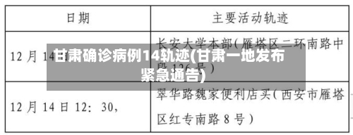 甘肃确诊病例14轨迹(甘肃一地发布紧急通告)