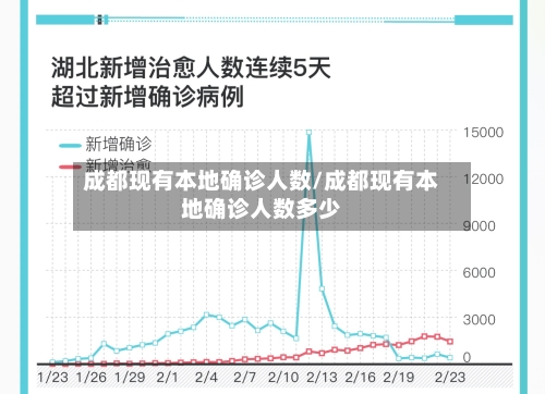 成都现有本地确诊人数/成都现有本地确诊人数多少
