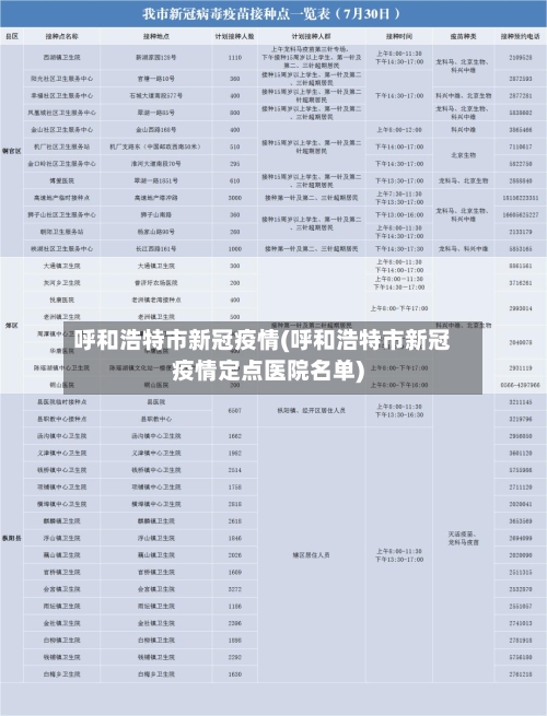 呼和浩特市新冠疫情(呼和浩特市新冠疫情定点医院名单)