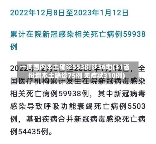 一周国内本土确诊553例涉36地(31省份增本土确诊75例 无症状310例)