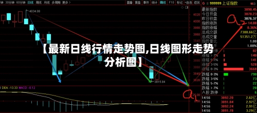 【最新日线行情走势图,日线图形走势分析图】
