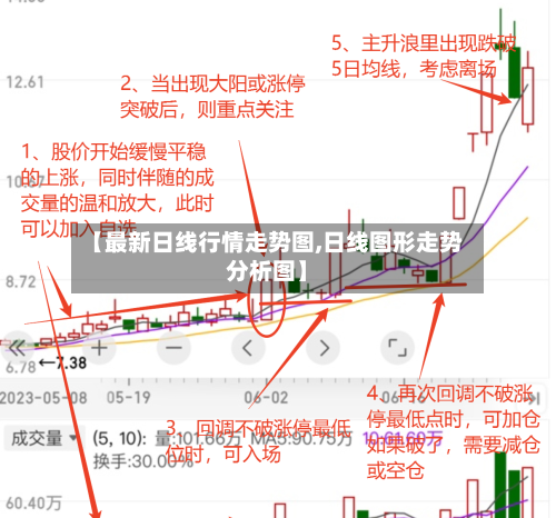 【最新日线行情走势图,日线图形走势分析图】
