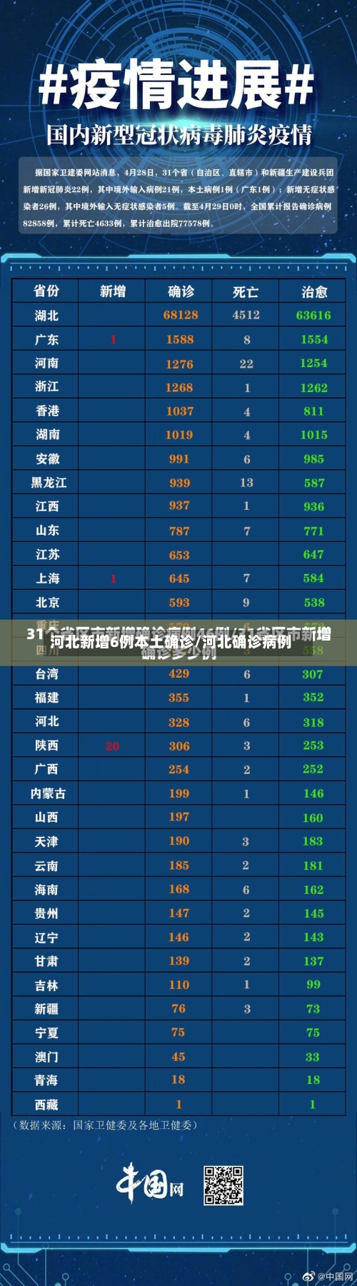 河北新增6例本土确诊/河北确诊病例
