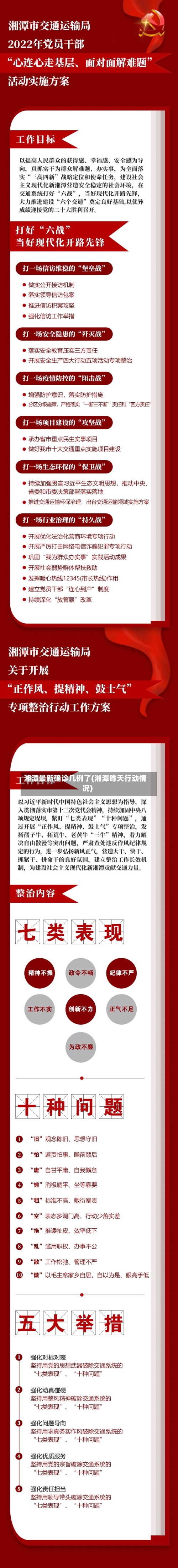 湘潭最新确诊几例了(湘潭昨天行动情况)