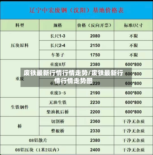 废铁最新行情行情走势/废铁最新行情行情走势图