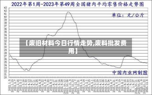 【废旧材料今日行情走势,废料批发费用】