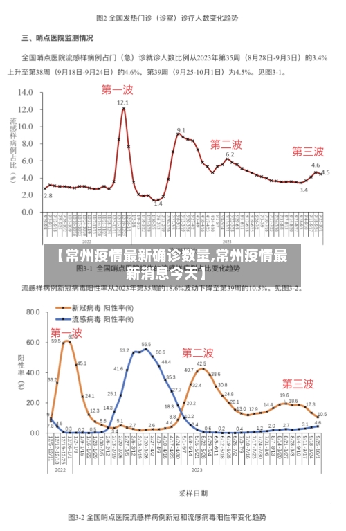 【常州疫情最新确诊数量,常州疫情最新消息今天】