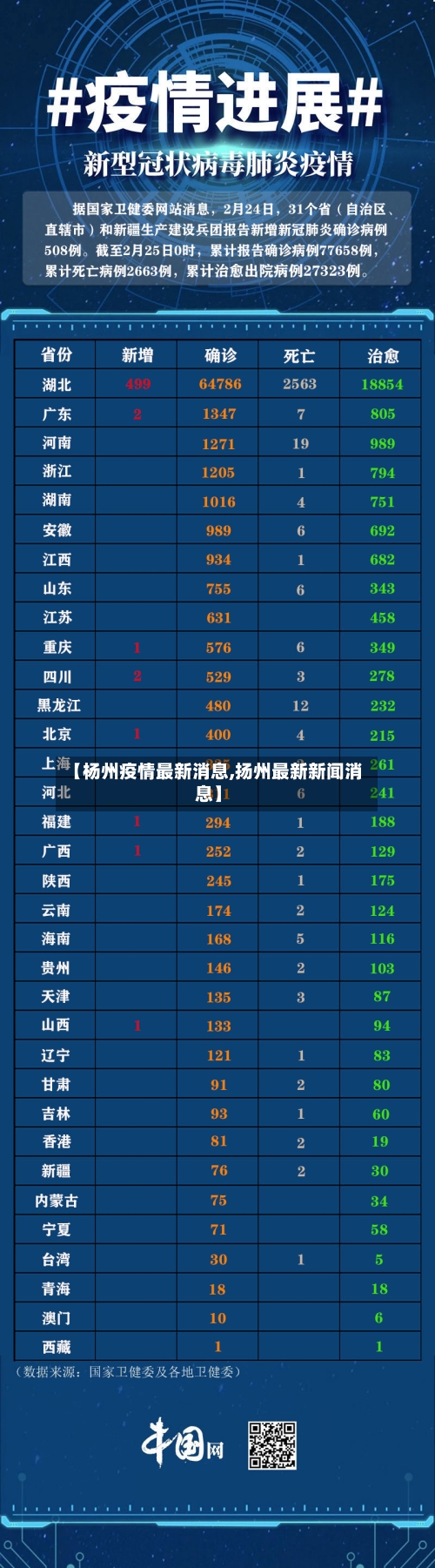 【杨州疫情最新消息,扬州最新新闻消息】