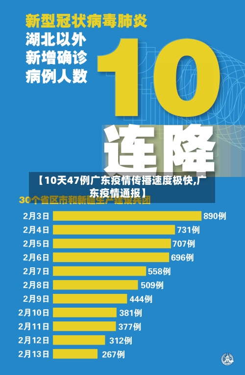 【10天47例广东疫情传播速度极快,广东疫情通报】