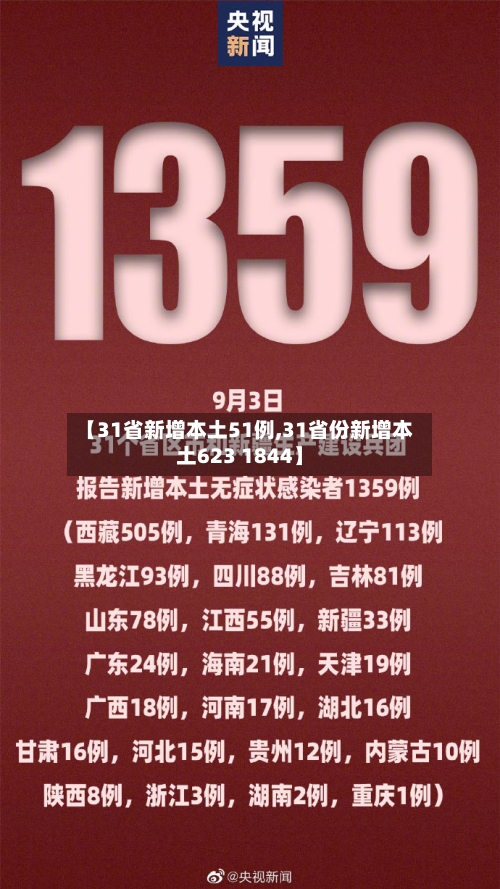 【31省新增本土51例,31省份新增本土623 1844】