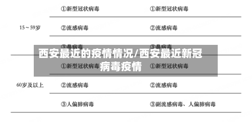 西安最近的疫情情况/西安最近新冠病毒疫情