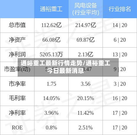 通峪重工最新行情走势/通裕重工今日最新消息