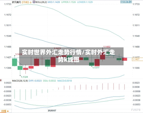 实时世界外汇走势行情/实时外汇走势k线图