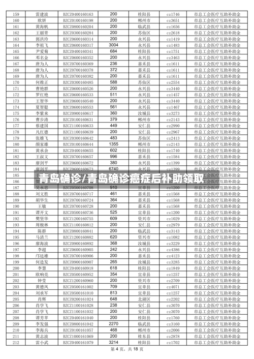 青岛确诊/青岛确诊癌症后补助领取