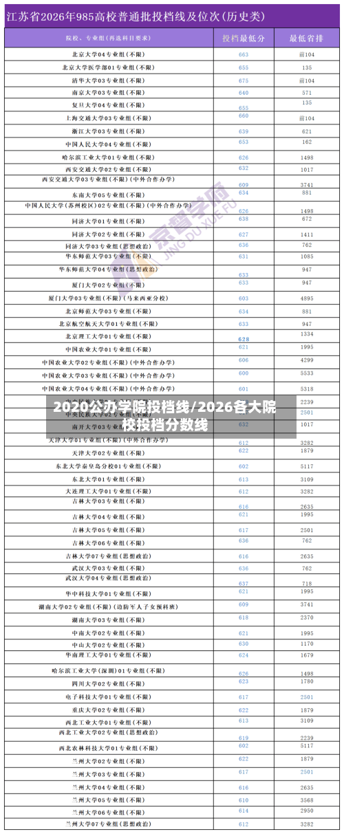 2020公办学院投档线/2026各大院校投档分数线