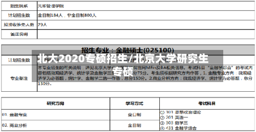 北大2020专硕招生/北京大学研究生专硕