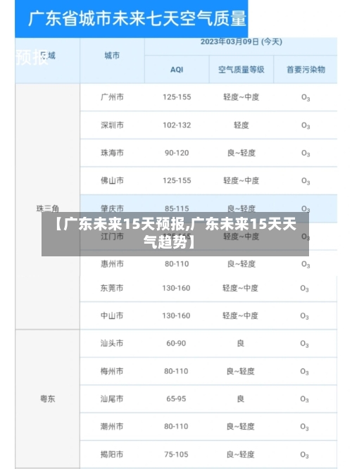 【广东未来15天预报,广东未来15天天气趋势】