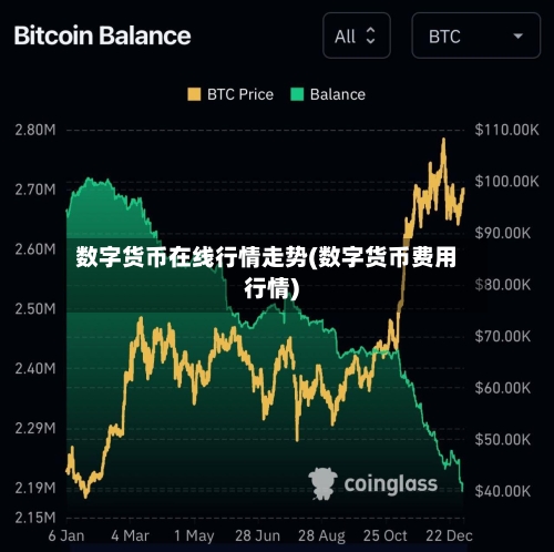 数字货币在线行情走势(数字货币费用行情)